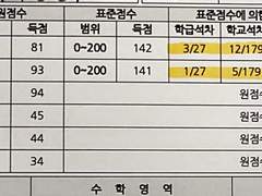 이것보다 완벽할 수 없는 예비고1 필승 공부법