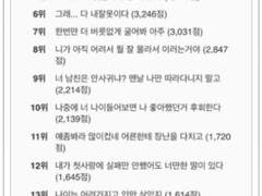 스위트홈2 중사 김영후 X 대학생 유사