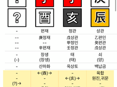 투모로우바이투게더 수빈 사주풀이