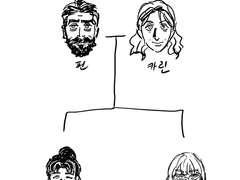 <프랭크 피네건 설정 타래>