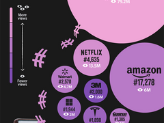 틱톡과 인스타그램에서 주목받는 상위 10개 주식들!