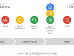 [콘텐츠 마케팅 스쿨] 스터디 노트_파트1