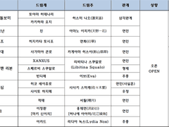 [ 공지 - 본드림계 ]