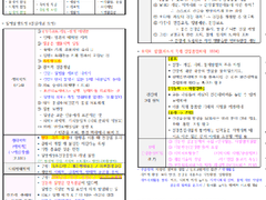 지방직 보건직 9급 공무원 보건행정 기출문제 정리본 (2020)