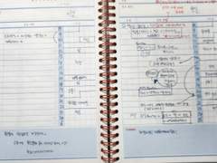 나에게 맞는 목표를 세우는 법