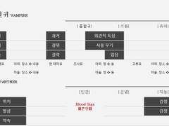 [Roll20 세팅]일로즈 Bio란 캐릭터 시트 배포