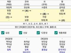 오행으로 보는 건강