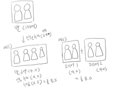 (지인한정) 도트토큰 커미션