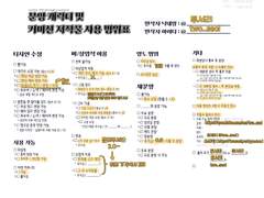 ⭐⭐투서리 커미션⭐⭐