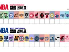 NBA 팀별 최애표