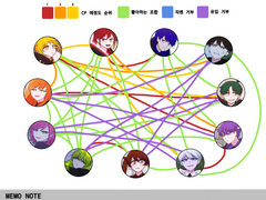 [제가 파는 커플링과 케미들 공개합니다.]