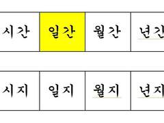 용신 희신 단순하게 찾는 법