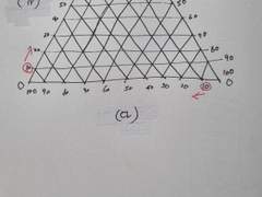 개노답 삼각그래프 읽는법