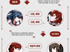 관계의 흐름을 알아보자!