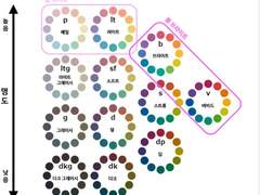 무료로 퍼스널컬러 진단하는 법