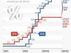 2024년 빌딩 시장 전망과 관리