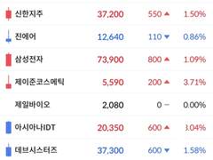 10대때 무조건 주식을 해야하는이유