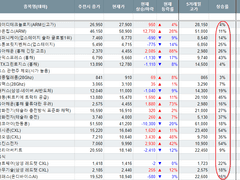 23.12.14~23.12.31 종목 추천 성과