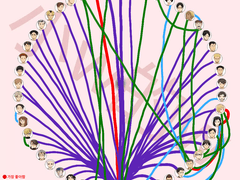 히나른에 미친자가 보여줍니다^^