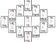 2024 신년운세 타로 스프레드 셀프 리딩