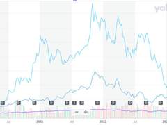 테슬라 주가는 언제 오르는 걸까?