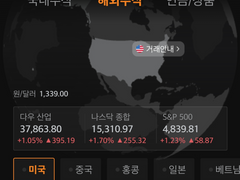 24년 1월 셋째주 계좌 상황