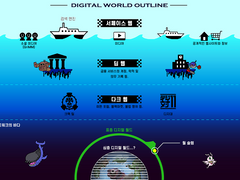 25주년 애니버서리 북을 기반으로 하는 디지털 월드의 구조에 관한 고찰