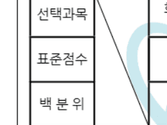 한국사 핵심 정리