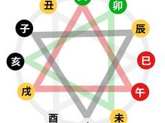 방합과 삼합의 이해