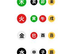 방합과 삼합의 이해2