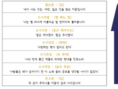 [로보토미 코퍼레이션] 게임으로 공부하는 윤동주 문학