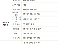 벽록의 가면 서브이벤트