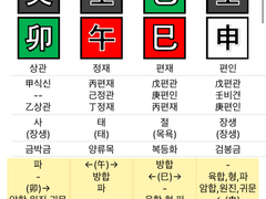 엑소 백현 사주풀이