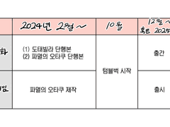 굼바군단 여러분께 굼바의 2024년 일정 알림