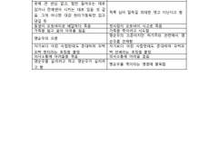 최으뜸이랑 천지온만 생각하면 눈물이 난다...