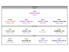 가면라이더 판게아 가이아리아 조직도