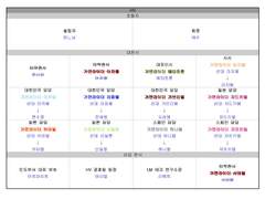 가면라이더 미카엘 HV 조직도