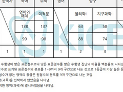 반수로 4개월만에 sky간 비결 (2)