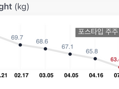 마이 이지 다이어트 다이어리 (-8.9kg) - 1탄