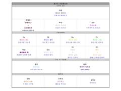 청연전대 밴다이저 뱅가드 코퍼레이션 조직도