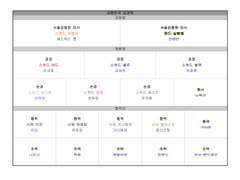 공권룡전대 스쿼다이저 대한민국 공권력 조직도