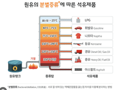 국제유가 결정요인 및 최신 이슈, 향후 예상