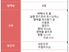 [드림주 프로필] 한 에피시미아