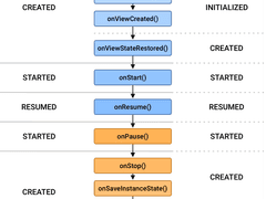 Kotlin에서 Fragment 뿌시기