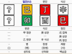 라이즈 성찬 사주 풀이