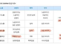 청춘_좀아포 규칙