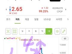 2월 16일 금 CPOP 차트분석ㅡ2(본장)