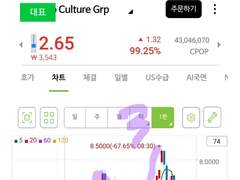 2월 16일 금 CPOP 차트분석ㅡ1(프장)