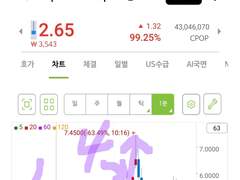 2월 16일 금 CPOP 차트분석ㅡ2(본장)