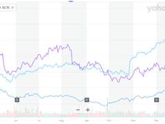 운동화 시장, 신흥 강자는 누구인가?